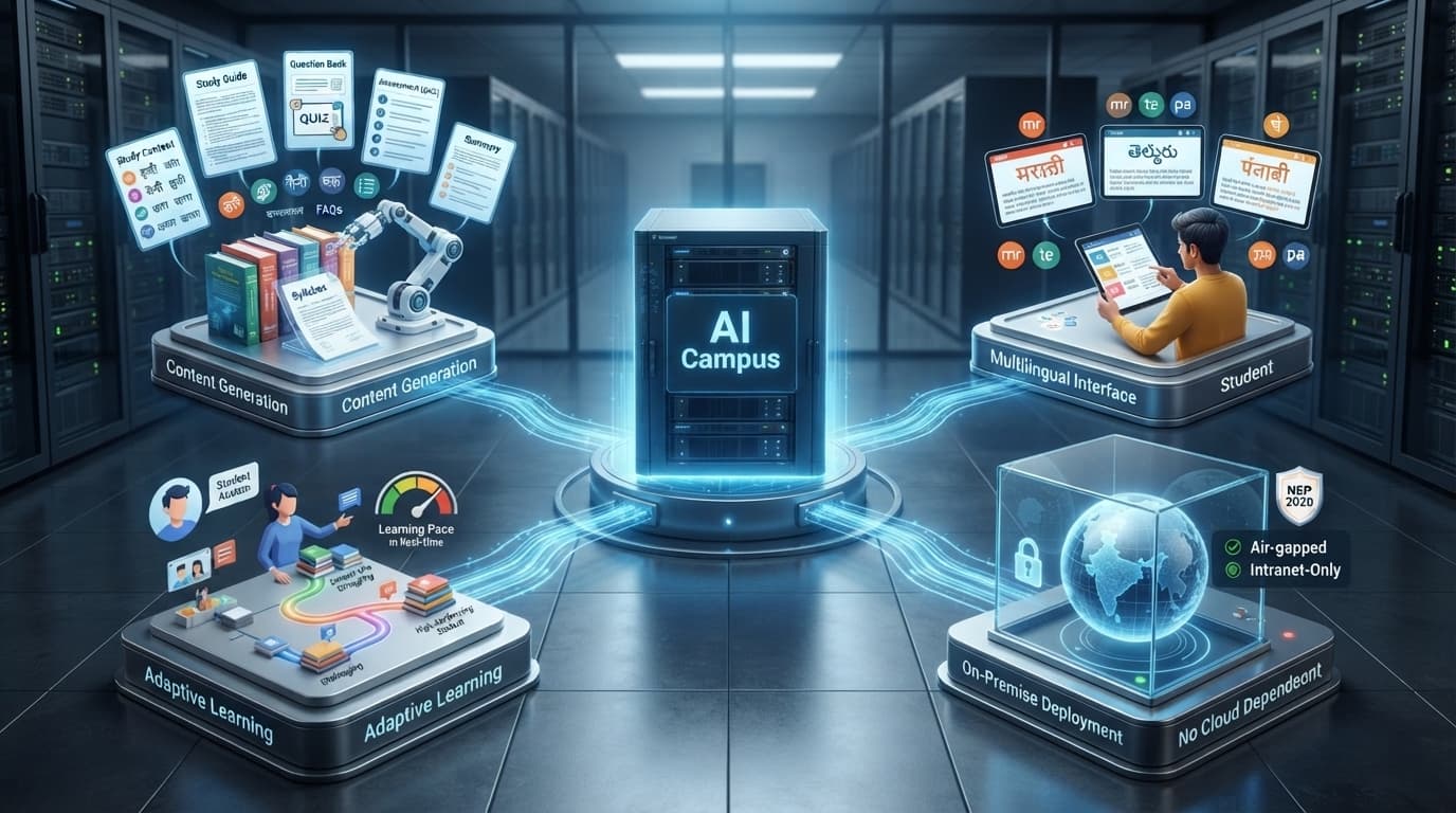 AI Campus: Building the AI-Native University of Tomorrow
